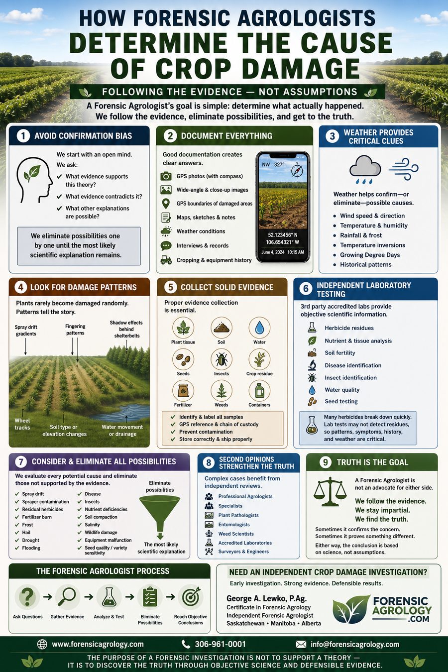 How Forensic Agrologists Determine the True Cause of Crop Damage